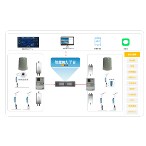 路燈智慧燈桿智能控制方案